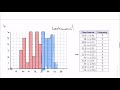 Understanding Histograms and Data Representation