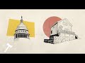 Kelo v. City of New London Analysis