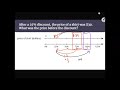 Exploring Percent Increase and Decrease in 7th Grade Math