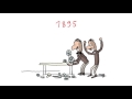 Histoire du cinéma et ses pionniers