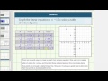 Graphing Linear Equations and Functions