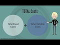 Exploring Fixed, Variable, and Marginal Costs in Economics
