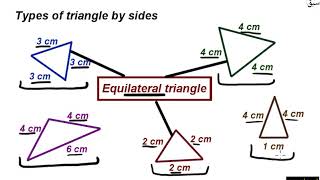 Types of triangles by sides