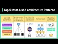 Software Architecture Concepts and Patterns