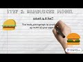 Understanding the Hamburger Model in Writing