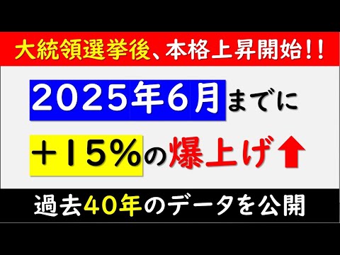 大統領選挙通過で株価は大幅上昇！！