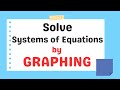Graphing Lines and Their Solutions