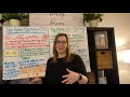 The Great Gatsby: Key Themes and Characters