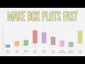 Creating Box Plots in Excel