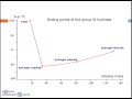 Exploring Water and Its Unique Properties