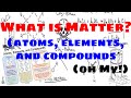 Exploring Atoms, Elements, and Compounds