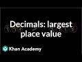 Comparing and Representing Decimals