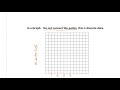 Understanding Variables and Equations