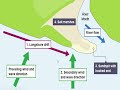 Coastal Deposition and Erosion Concepts