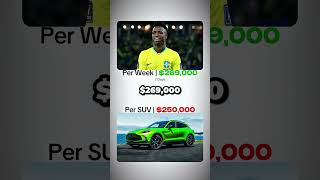 Putting Vinicius Junior’s $115M Real Madrid Contract into Perspective