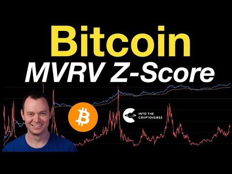 Bitcoin: Market Value to Realized Value Z-Score