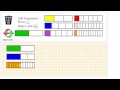 Fraction Bar Manipulation Techniques