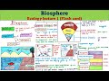 Earth's Layers and Biosphere Concepts