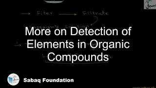 More on Detection of Elements in Organic Compounds