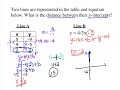 Comparing Rates and Slope Concepts