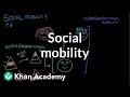 Understanding Social Mobility Concepts