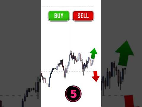 Buy or Sell Forex Price Action Strategy #shorts