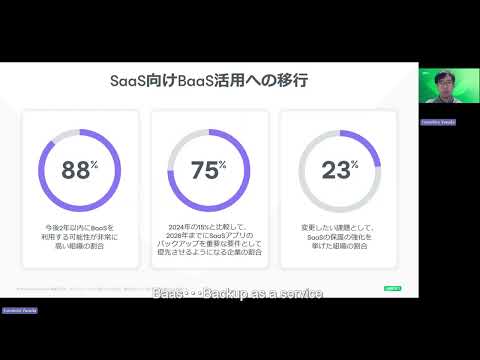 マイクロソフト 365 データ保護とAI協調モデルの新時代 ①【Microsoft 365 管理者必見！】 バックアップの必要性