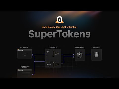 User Authentication Explained with ReactJS and SuperTokens