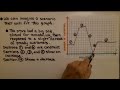 Understanding Functions and Graphs