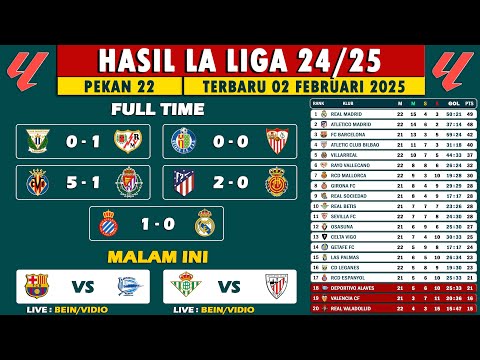 Hasil dan Klasemen Liga Spanyol 2025 Pekan 22 Tadi Malam - Barcelona vs Alaves Malam ini