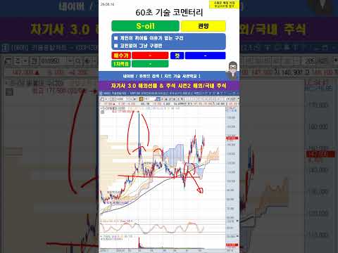 [60초 코멘터리] #<strong>S</strong>-<strong>oil</strong> <strong>주가</strong> 매매 전략 260816