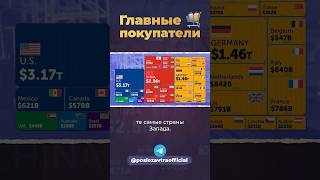 Главные покупатели мира #запад #сша #евросоюз