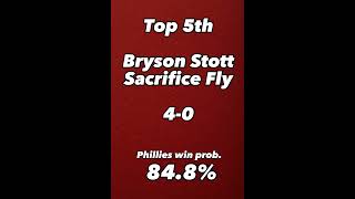 Philadelphia Phillies vs Atlanta Braves Game 2 (10/9/23)