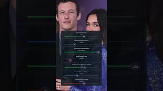This Couple's Kindness Score Will Shock You #dualipa #callumturner #compatibility