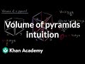 Understanding the Volume of a Pyramid