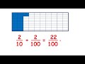 Adding Tenths and Hundredths