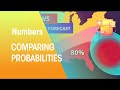 Comparing Probabilities and Outcomes