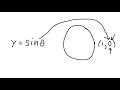 Trigonometric Functions and Their Relationships