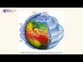 Atmospheric Science Concepts