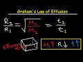 Gas Effusion and Molar Mass