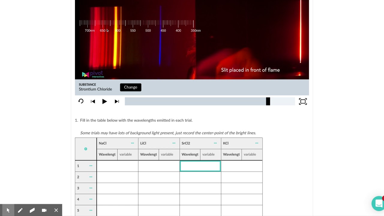 <strong>Pivot Virtual Labs: Revolutionizing the Way We Learn</strong>