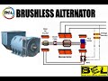 Alternator Function and Components
