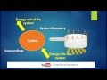 Mass and Energy Interactions Overview