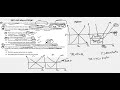Perfect Competition and Market Dynamics