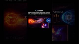 What Did Aditya-L1 Reveal About a Solar Storm That Shook Earth’s Magnetic Shield? #isro #adityal1