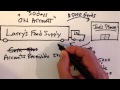 Exploring Accounts Receivable and Accounts Payable
