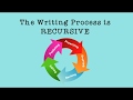 Exploring the Writing Process