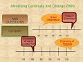 Understanding Historical Change and Perspectives