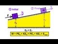Energy Conservation Principles and Applications