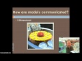 Understanding Scientific Models and Their Limitations